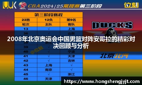 2008年北京奥运会中国男篮对阵安哥拉的精彩对决回顾与分析